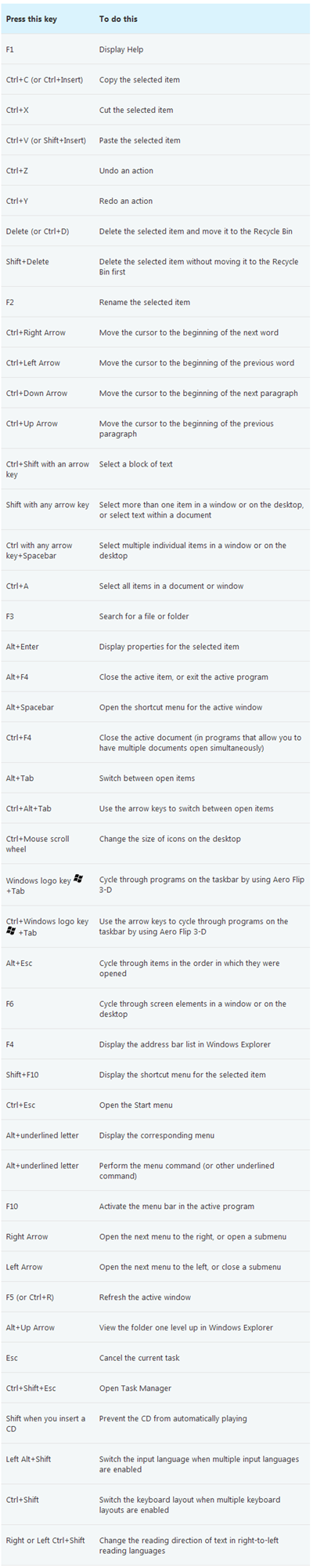 Remote Desktop Connection on All Keyboard Shortcuts In Windows 7   Tutoriale  Noutati It Si