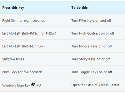 Short Cuts on All Keyboard Shortcuts In Windows 7   Stealth Settings